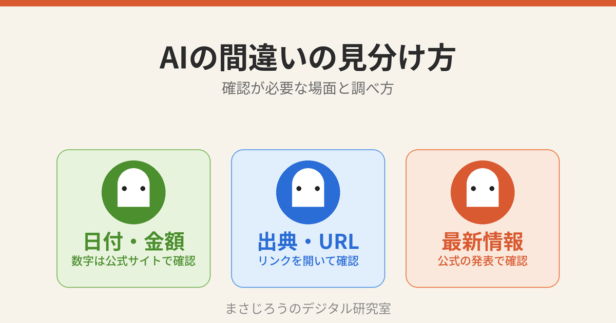 AIに間違ったことを言われたときの見分け方